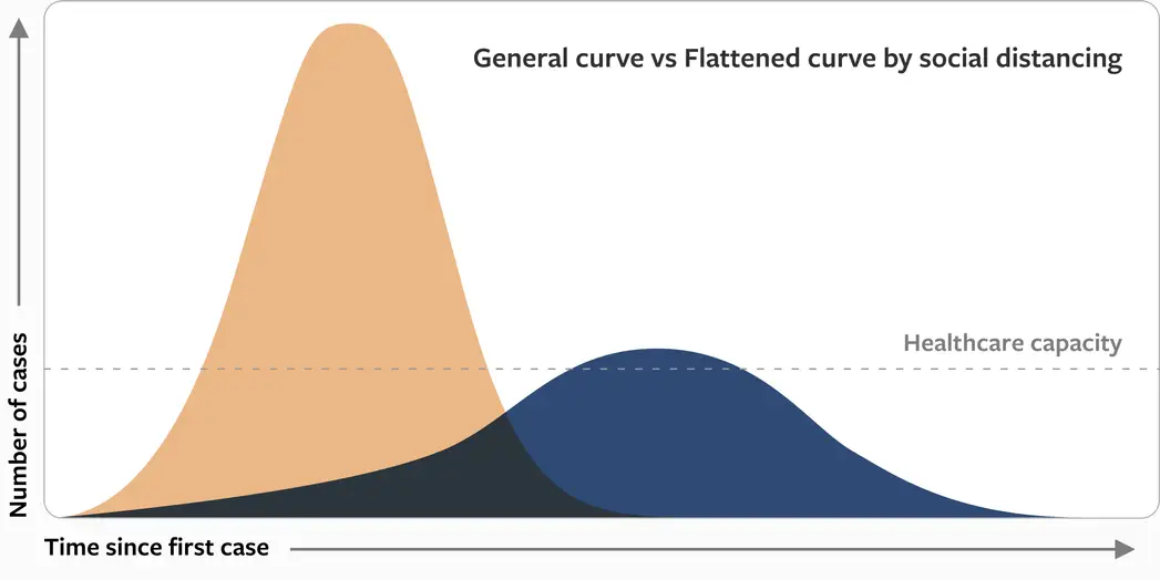 flattened-curve